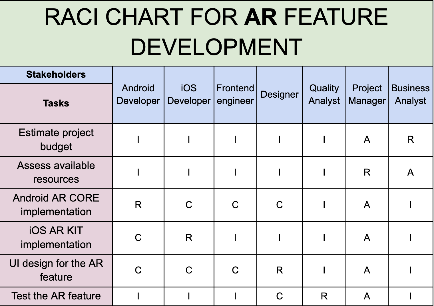 A Complete Guide To RACI Chart For Effective Project Planning - Hatica